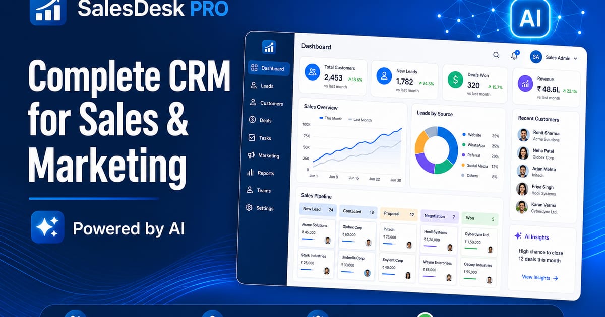 Agentic AI based SalesDesk PRO  — official preview image
